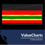 BaseCamp Trading – Value Charts Indicator Ultimate Bundle Download