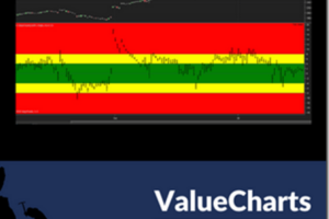 BaseCamp Trading – Value Charts Indicator Ultimate Bundle Download