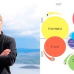 Chris Croft – The Life Skills Collection Download