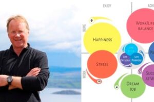 Chris Croft – The Life Skills Collection Download