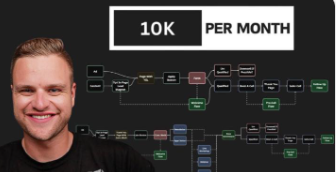 Matthew Larsen – 10k Per Month Download