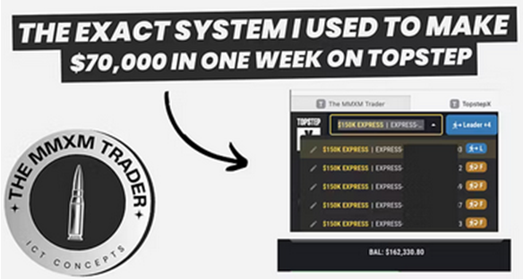 The MMXM Traders – NQ Mastery Course 2025 Download