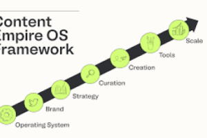 Matt Gray – Content Empire OS Download