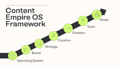 Matt Gray – Content Empire OS Download