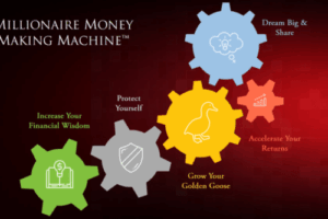 Robert Rolith – Millionaire Money Making Machine Download