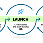 The AWAI Model for Building a Thriving “Zero-Client” Writing Business Download