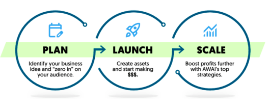 The AWAI Model for Building a Thriving “Zero-Client” Writing Business Download